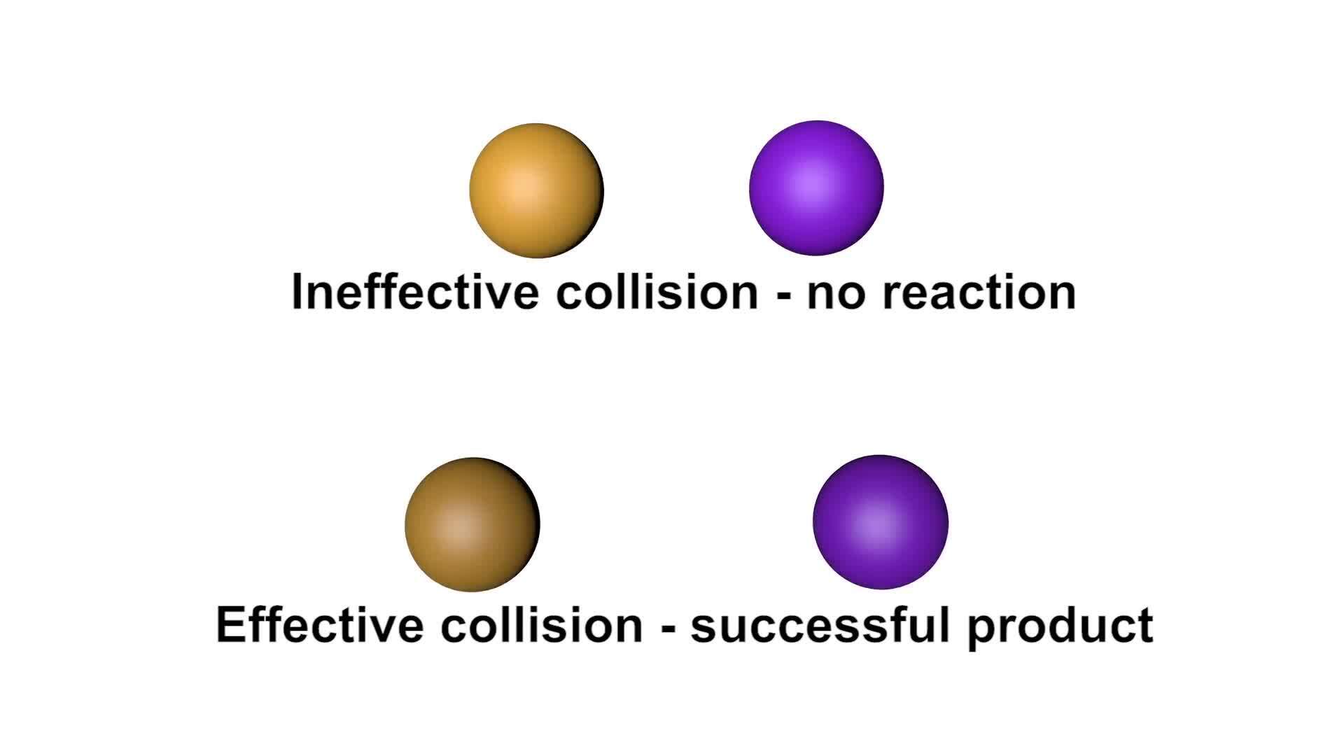 Collision Theory on Bond Formation and Reaction Rates